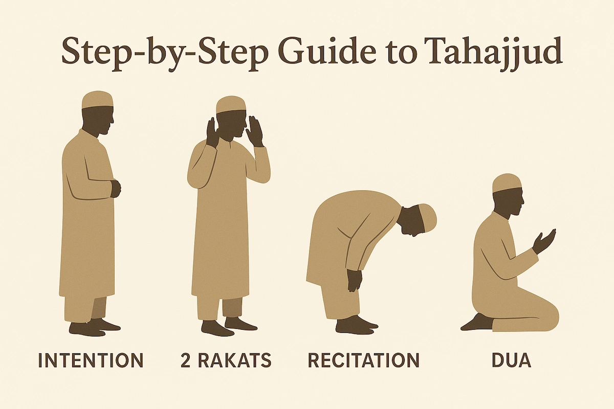 Step-by-step guide to performing Tahajjud prayer at night in Islam
