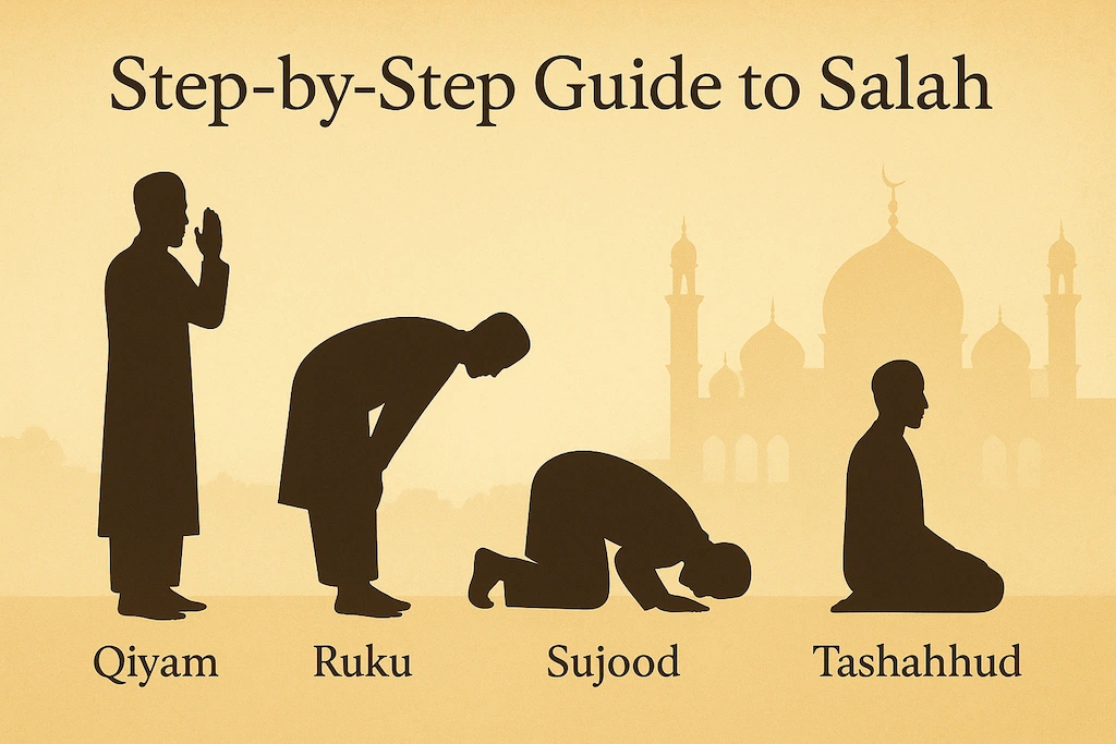 Step-by-step guide to Salah – standing, bowing, prostration, and sitting positions in prayer.